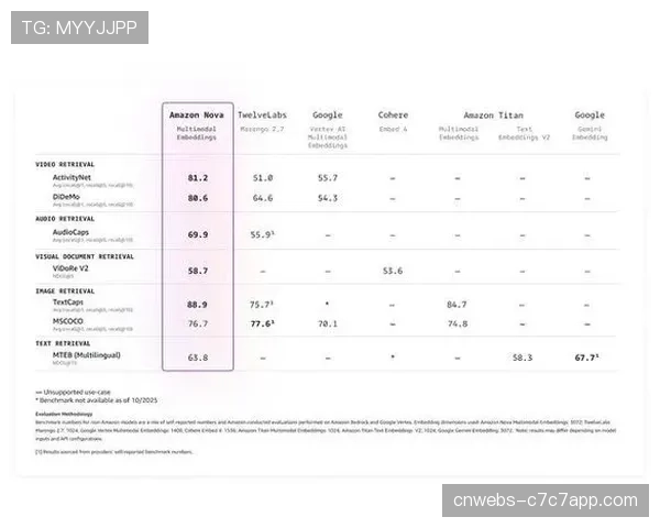 德甲采用Amazon Nova模型,实现多语种解说自动转换 德甲采用Amazon Nova模型,实现多语种解说自动转换