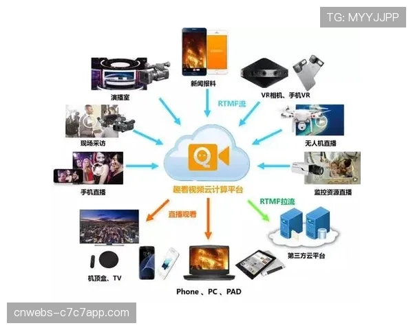 传统转播机构制作团队转型,适应流媒体欧冠直播快节奏